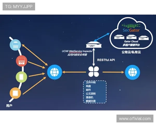 星空体育平台如何加强安全防护体系确保用户数据不被泄露